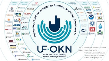 Introduction to Urban Flooding Open Knowledge Network