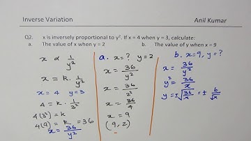 Inverse Variation Concept and Examples