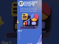 Boost Your SEO Fast with Premium Guest Posting Services | High DA Backlinks