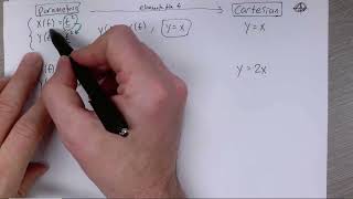 Parametric to Cartesian by eliminating t