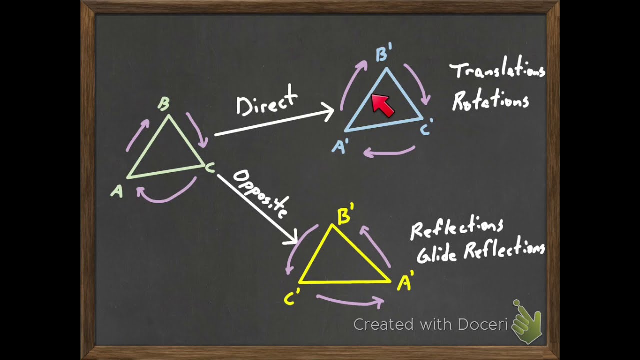 2.2 composite transformations - YouTube