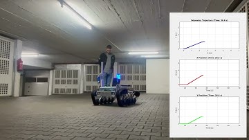 MPC for trajectory tracking with obstacle avoidance