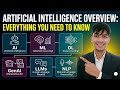 AI Terms Explained: ML vs DL vs NLP vs GenAI vs LLMs (Simple Breakdown) #artificialintelligence #ml