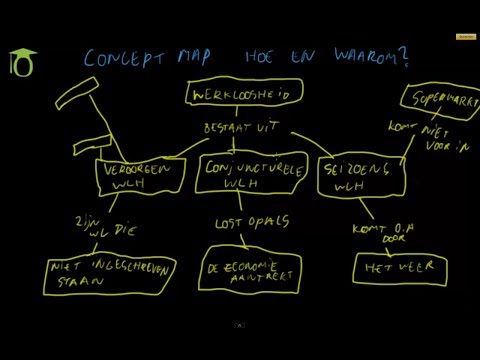 Video: Wat is de betekenis van conceptmapping?