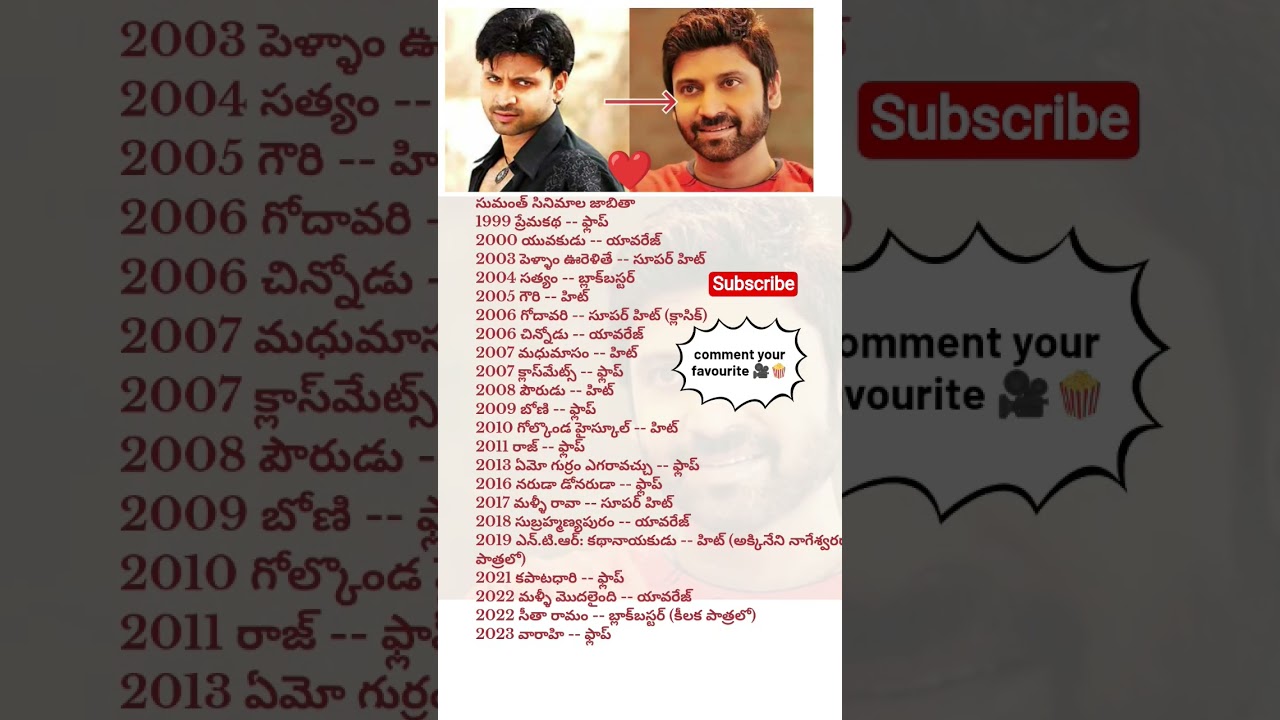 అక్కినేని హీరో సుమంత్❤️ఆల్ మూవీ రిజల్ట్స్ | Sumanth All Movies Hits&Flops 