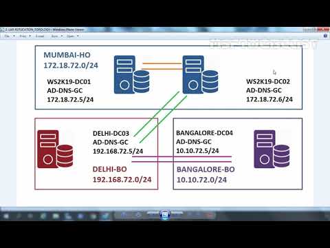 Video: Cum îmi găsesc serverul cap de pod în Active Directory?