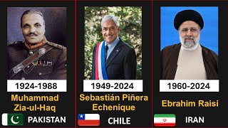 World Leaders Who Died in Air Crashes #ebrahimraisihelicoptercrash