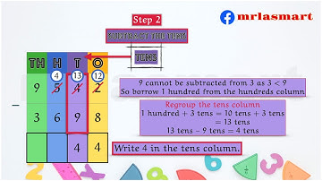Subtraction of 4 digit Numbers | With Regrouping | Merryland Academy Digital Classroom