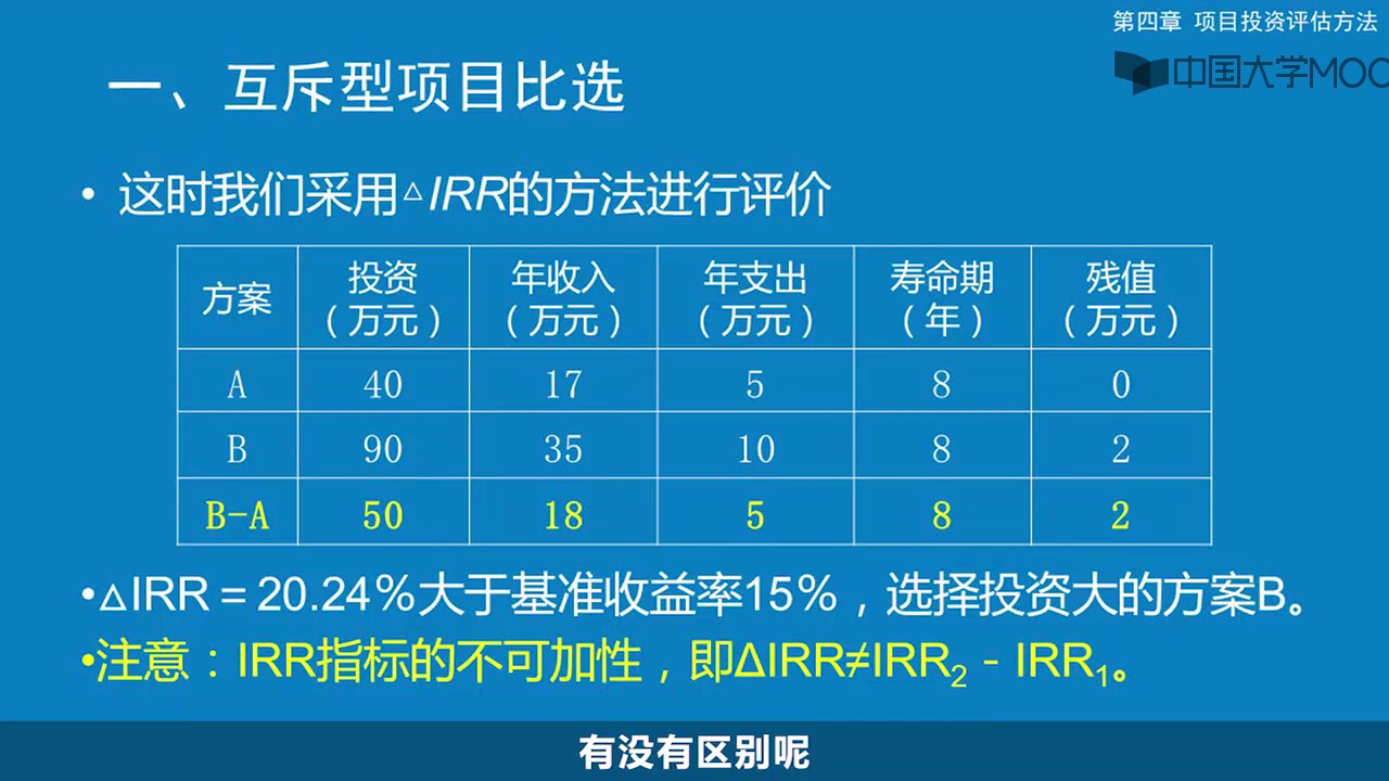 差额内部收益率 视频