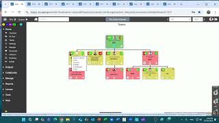 2  Strategy &amp; KPIs
