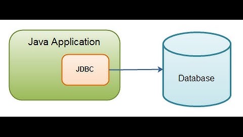 Java JDBC Tutorial 01-Understanding JDBC API