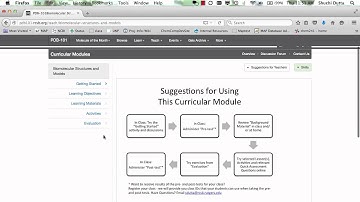RCSB PDB Curricular Modules tour Dec. 2015
