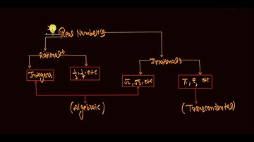 L-02 Real Analysis || CSIR-NET / JRF , GATE , IIT JAM , NBHM , TIFR , UPSC METHEMATICAL SCIENCE ||