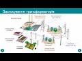 Виробництво, передача та використання енергії змінного струму. Трансформатор