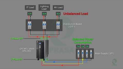 Benefits of Single Phase UPS Vs Three Phase UPS