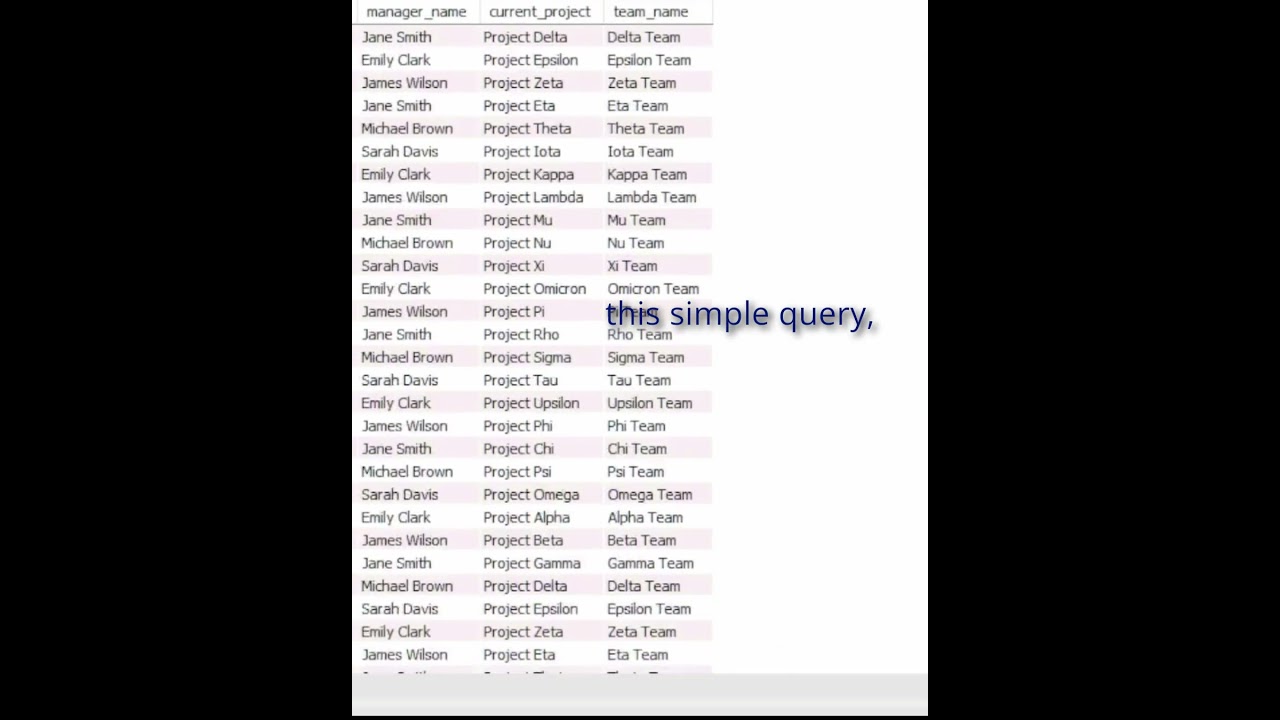 Shorts1 - SQL SELECT QUERY 