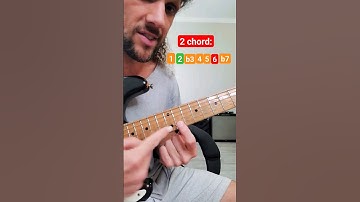 how to start playing over chord changes - part 26 (The sound of the 2 chord, min6)