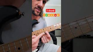 how to start playing over chord changes - part 26 (The sound of the 2 chord, min6)