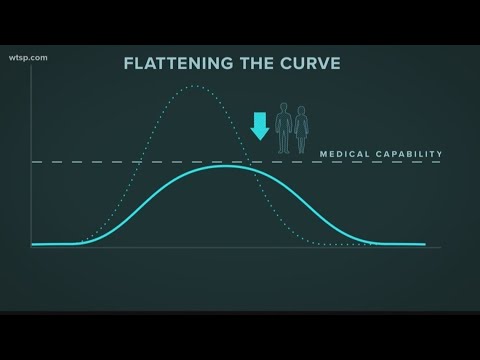 Flattening the curve: Coronavirus spike shows the need to social distance