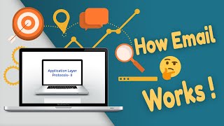 Application Layer Protocol: SMTP, POP, IMAP, MIME & SNMP- Lect 16