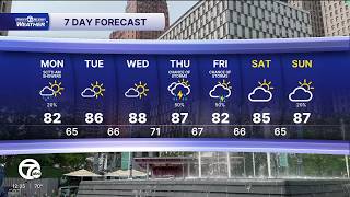 Metro Detroit Weather: Clearing skies and milder temps