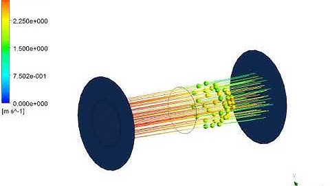 Water Flow Animation/Velocity profile in Urdu/Hindi