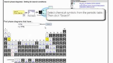 Inorganic materials database: phase diagram