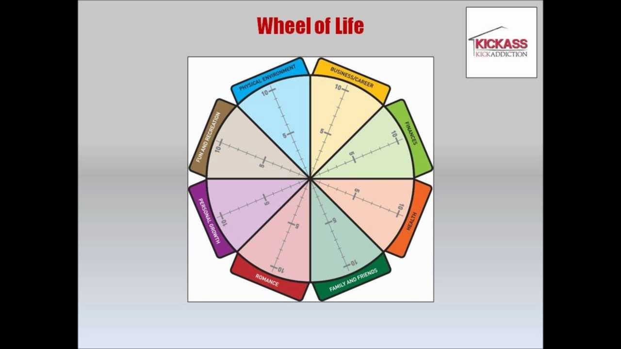 Goal Setting - Why is it important? - YouTube