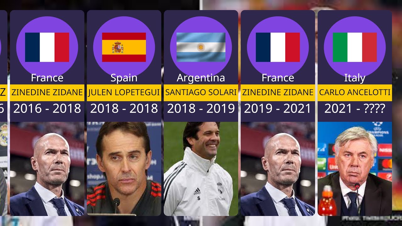 Name of Real Madrid Coaches in History as at 2023 JasFran YouTube