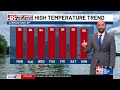 48 NEWS AT 7