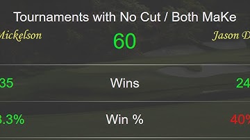 How to Use the Head To Head Tool on Fantasy National