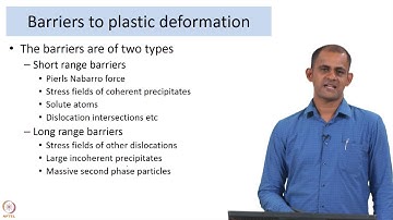 Basics of plastic deformation and characteristics of dislocations - Part 1