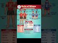 Rule of Nines for Burns Assessment #medical #shorts