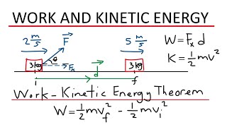 Famous Work and Kinetic Energy Theorem - Physics Profile