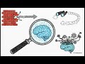 Why AI Fails at Complex Tasks: Mastering Long-Horizon Reasoning ( Going beyond Deepseek)
