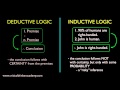 What is Inductive Logic?