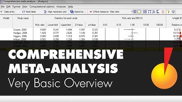 Very Basic: Using Binary Data - Comprehensive Meta-Analysis