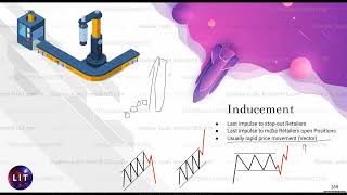 CHAPTER 2   Discover Intraday Mastery 2 6 2 The beginning of the Simplicity Approach