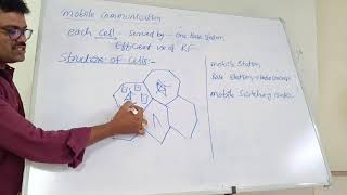 Mobile communication : cell, frequency reuse, cell splitting, MS,BS,MSC,AMPS,GSM,CDMA