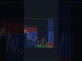 Live Trade: +2.1R su Gold a Londra 🥇 #scalping #volumeprofile #tradingjournal #propfirmtrading
