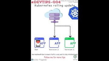 𝗞𝘂𝗯𝗲𝗿𝗻𝗲𝘁𝗲𝘀 𝗥𝗼𝗹𝗹𝗶𝗻𝗴 𝗨𝗽𝗱𝗮𝘁𝗲: 𝗕𝗲𝘀𝘁 𝗣𝗿𝗮𝗰𝘁𝗶𝗰𝗲𝘀  #Kubernetes #DevOps #CloudComputing #Containers #K8s