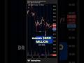 The $800M Insider Trade (Hormuz Trap) #DubaiTraders #UAEForex #InsiderTrading #MacroEconomics