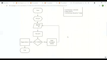 Flowchart Perulangan