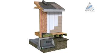 Advanced Building Products Residential Rendering (Showing Watairvent Furring Strip)