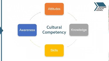 Cultural Responsiveness Training Part 1