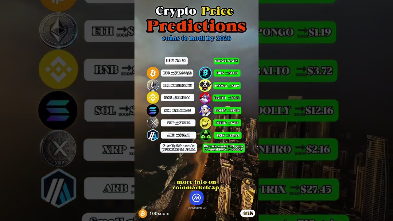 Crypto Price Predictions 2026 