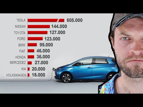 Vídeo: Quais carros elétricos estão disponíveis nos EUA?