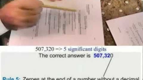 Significant Digits by admslc.com-Atheer Dawood Mahir-Quick Review