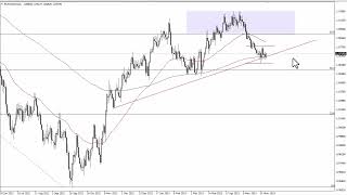 EUR/USD Technical Analysis for June 08, 2023 by FXEmpire