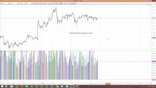 The market facilitation index   Part 1 | Binary Options Trading Strategies